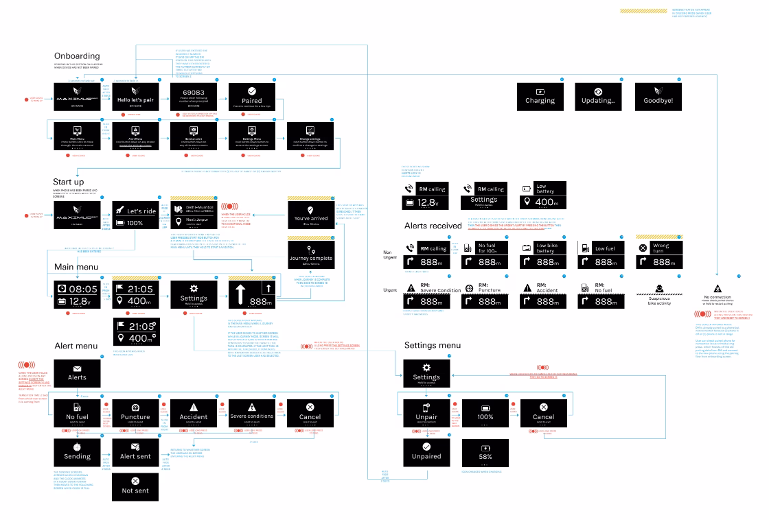 Display module feature flow