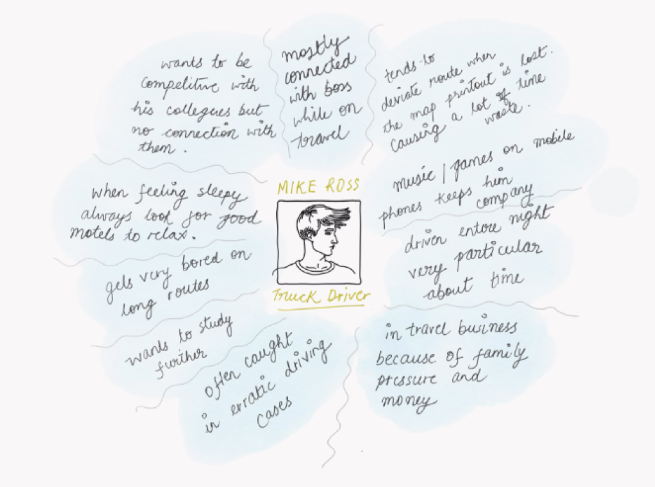 Empathy map for Mike Ross, truck driver